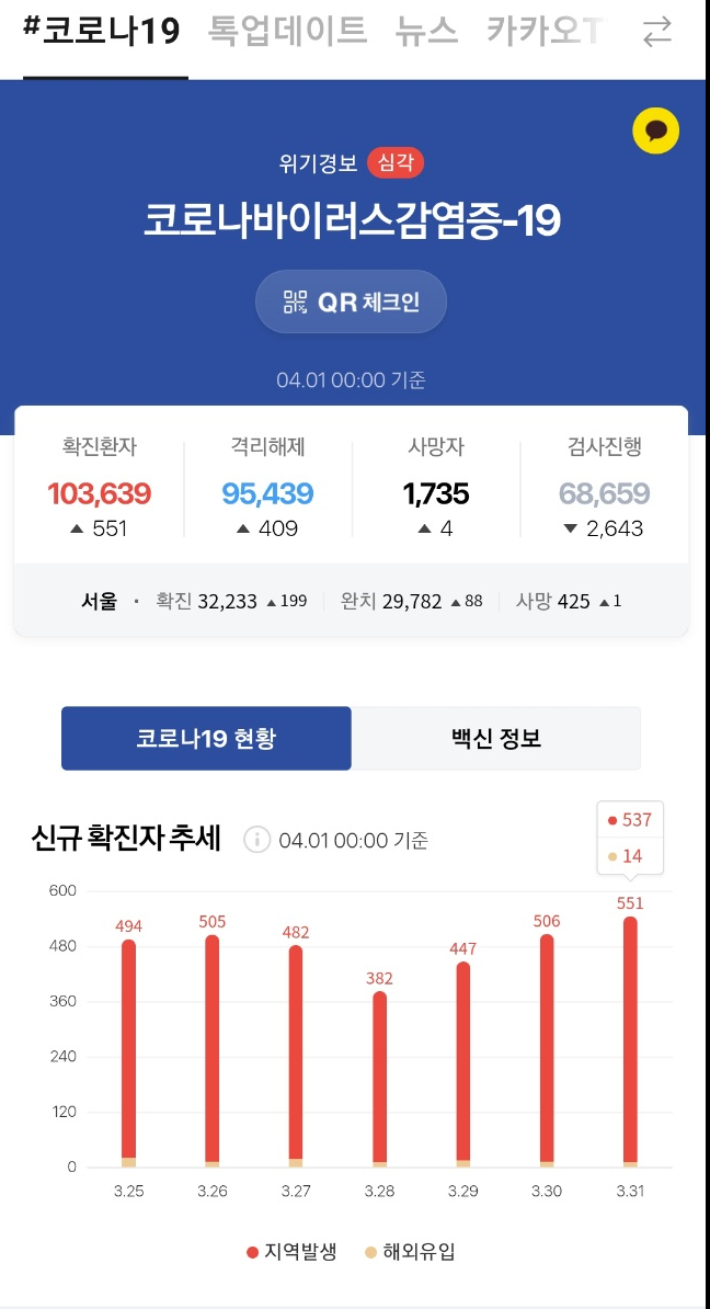 코로나 상황이 여의치가 않네요.