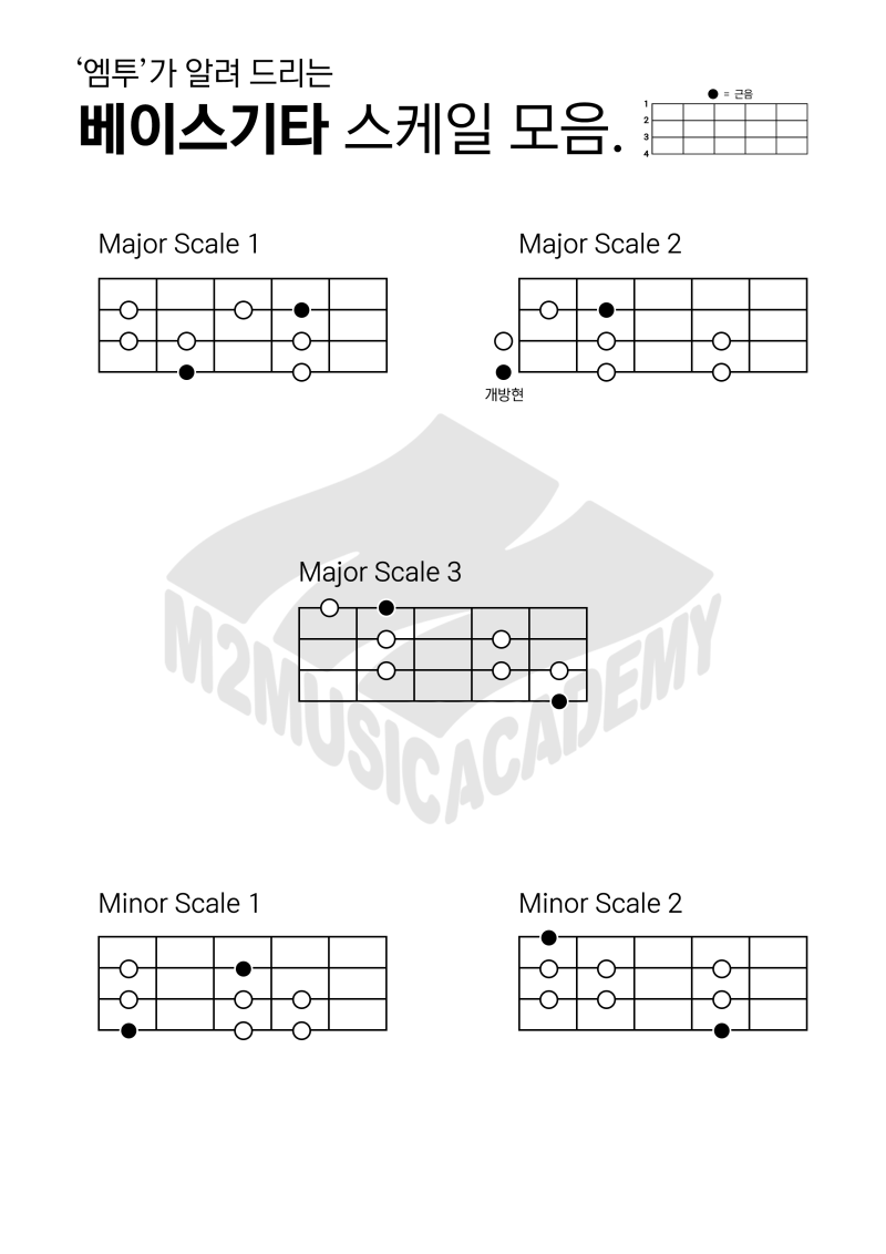 인천 베이스학원] 반드시 알아야 하는 베이스기타 스케일 모음 / 엠투실용음악학원, 베이스 레슨, 베이스학원추천, 부평베이스학원, 부천 베이스학원, 베이스 개인레슨, 수강료 : 네이버 블로그