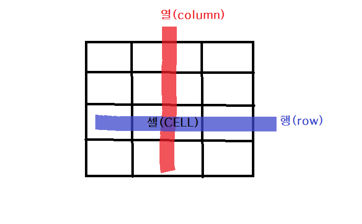  [HTML] 텍스트 입력, 목록, 표