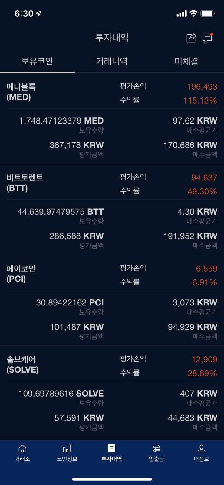비트코인 4.1 만우절 같은 수익률 (feat : 나는 그 동안 너무 성실하게 돈을 벌었다. 메디블록 짱!) : 네이버 블로그