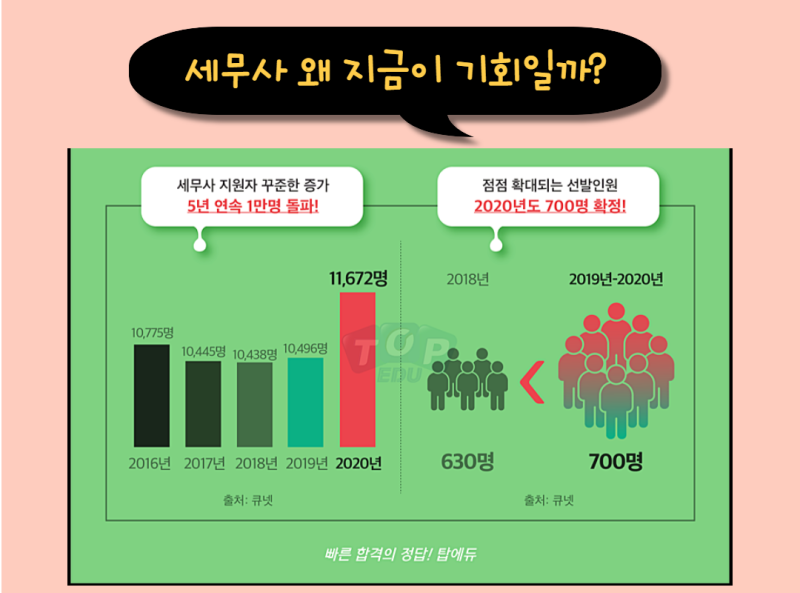 세무사연봉 진로 전망 주요업무까지 5