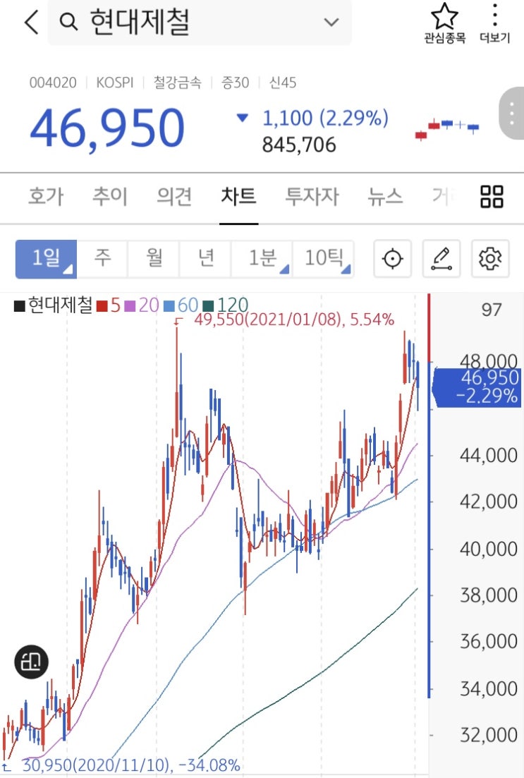  [관심종목] 현대제철