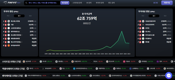  :: 좋은 스타트업에서 인턴하는 방법 총정리!