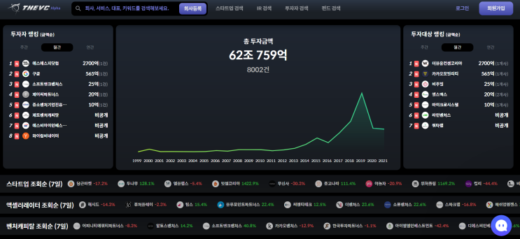 :: 좋은 스타트업에서 인턴하는 방법 총정리!