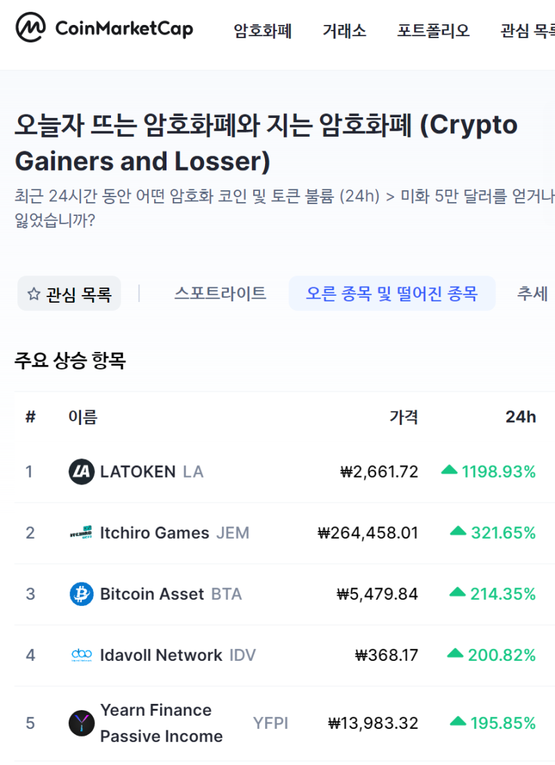 비트코인 하는법, 가상화폐 거래소 순위와 선택TIP : 네이버 블로그