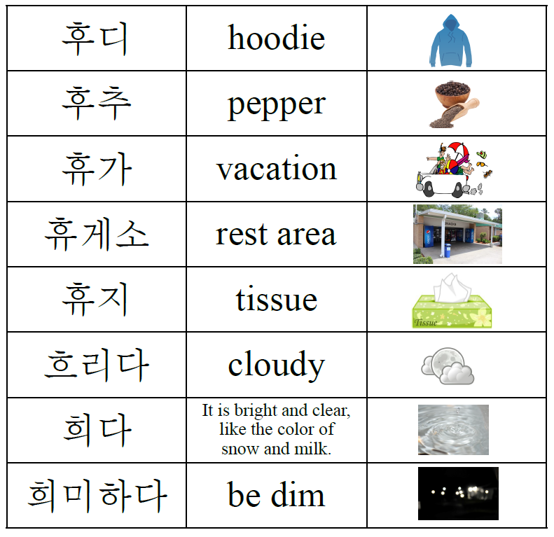 [받침 없는 단어]ㅎ로 시작하는 받침 없는 단어 (Words without a final consonant starting ...