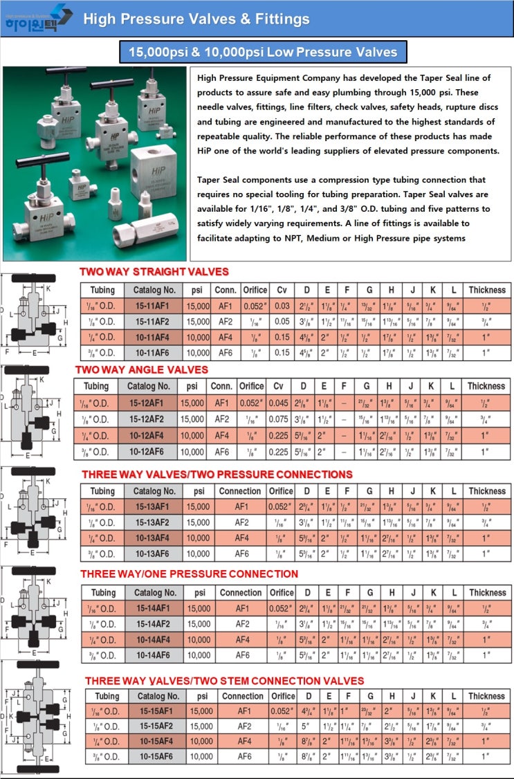  Low Pressure Valves & Fittings