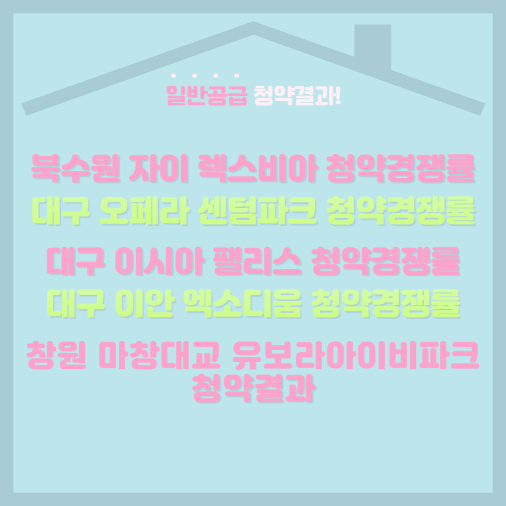 1순위 청약경쟁률 북수원자이렉스비아, 대구 오페라센텀파크, 이안 엑소디움, 이시아팰리스, 창원 마창대교 유보라 아이비파크
