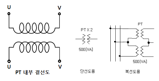 계기용 변압기 (PT : Potental Transformer, VT : Voltage Transformer)