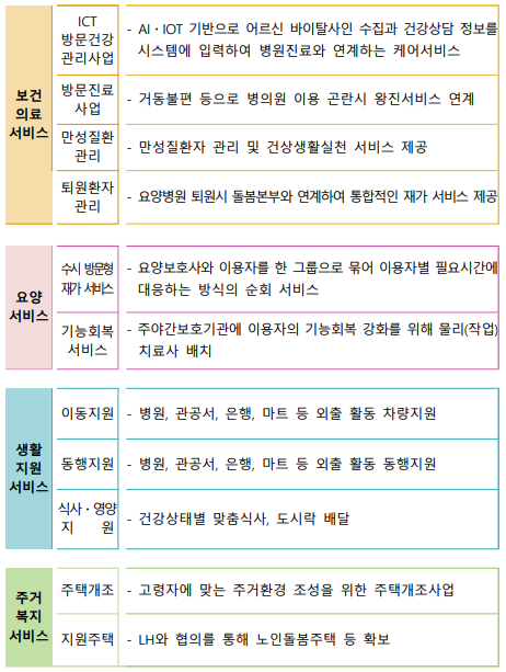  의료부터 주거까지 '어르신 통합 돌봄서비스' 시범사업