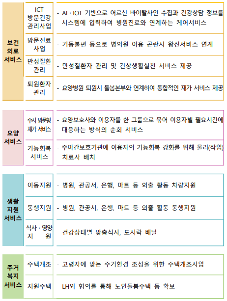 의료부터 주거까지 '어르신 통합 돌봄서비스' 시범사업