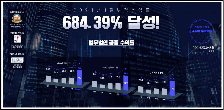  법무법인 공증 수익률 투명한곳 주식투자 리딩사이트 청개구리 LABS 3일간 무료체험 해보기