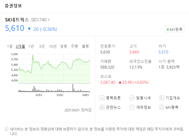  마켓컬리 관련주, 상장 전 꼭 확인