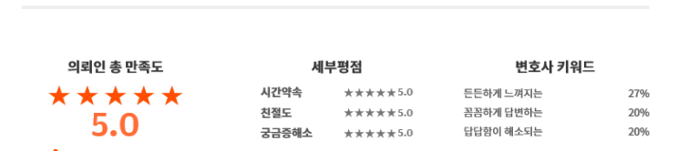 로톡 후기 (이정수 변호사 법률상담 후기)