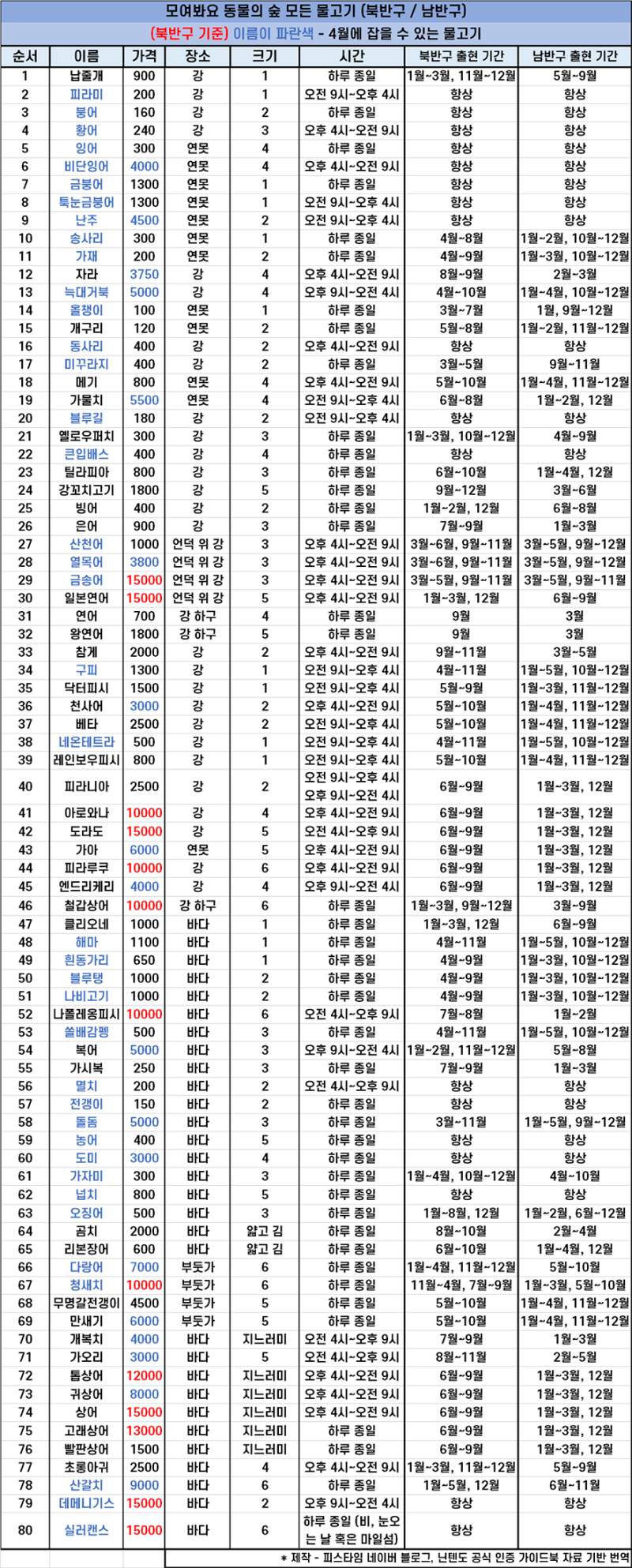 모여봐요 동물의 숲 모동숲 4월 물고기, 곤충, 해산물 도감 및 가격 공략 : 네이버 블로그