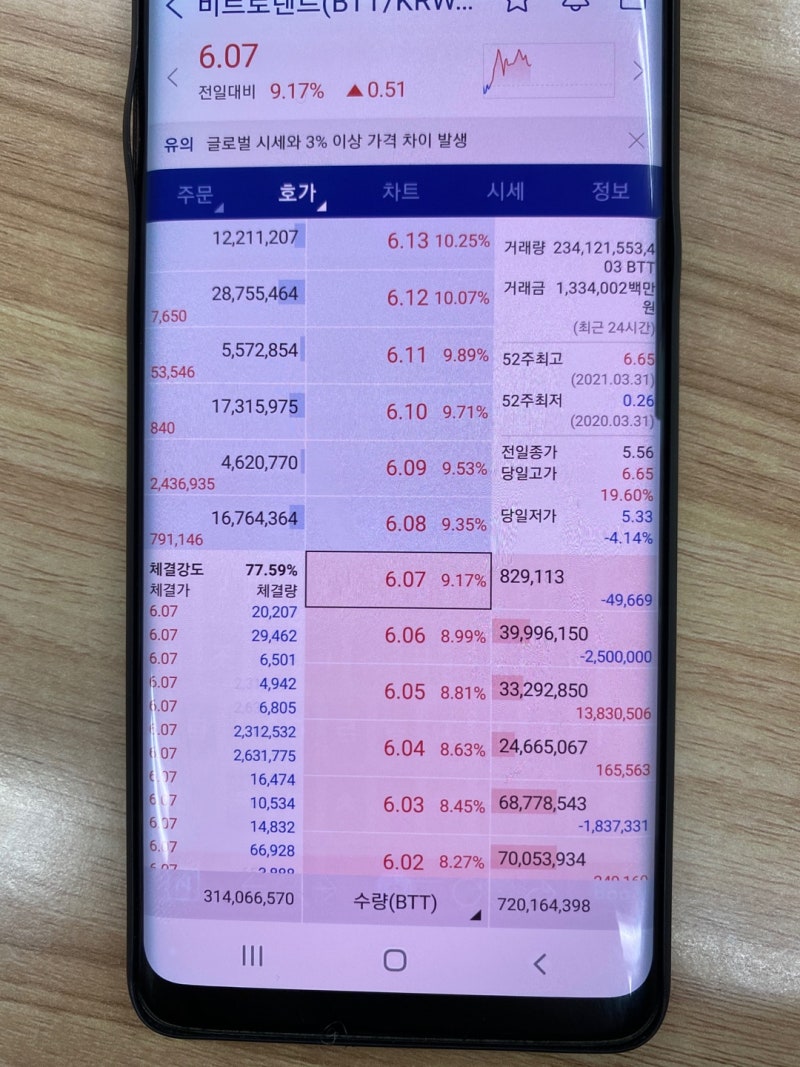 주식 호가창 보는법, 기본가 거래 익히기! : 네이버 블로그