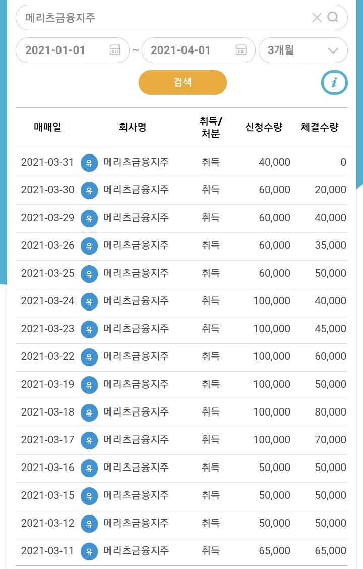4월1일 메리츠금융지주 주가와 자사주 매입 현황 : 네이버 블로그
