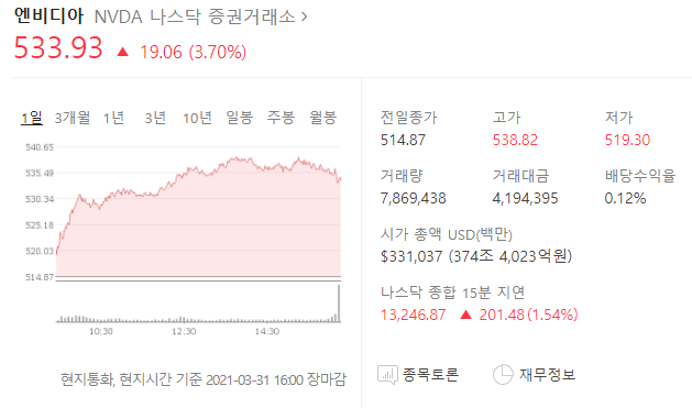  금주(식) 5.5일차(x) 1일차(o) 만우절 맞지?