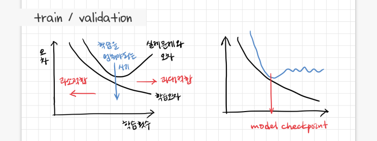  머신러닝, 딥러닝 모델 학습 - 과적합(overfitting) 방지 코드ModelCheckpoint