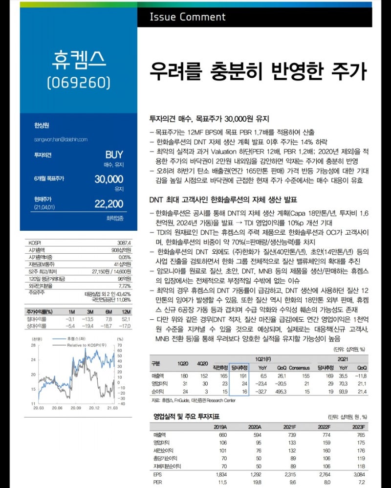 휴켐스 대신 증권... 우려를 충분히 반영한 주가... 왜 한화는 이걸 하려고 하는지 생각해야. : 네이버 블로그