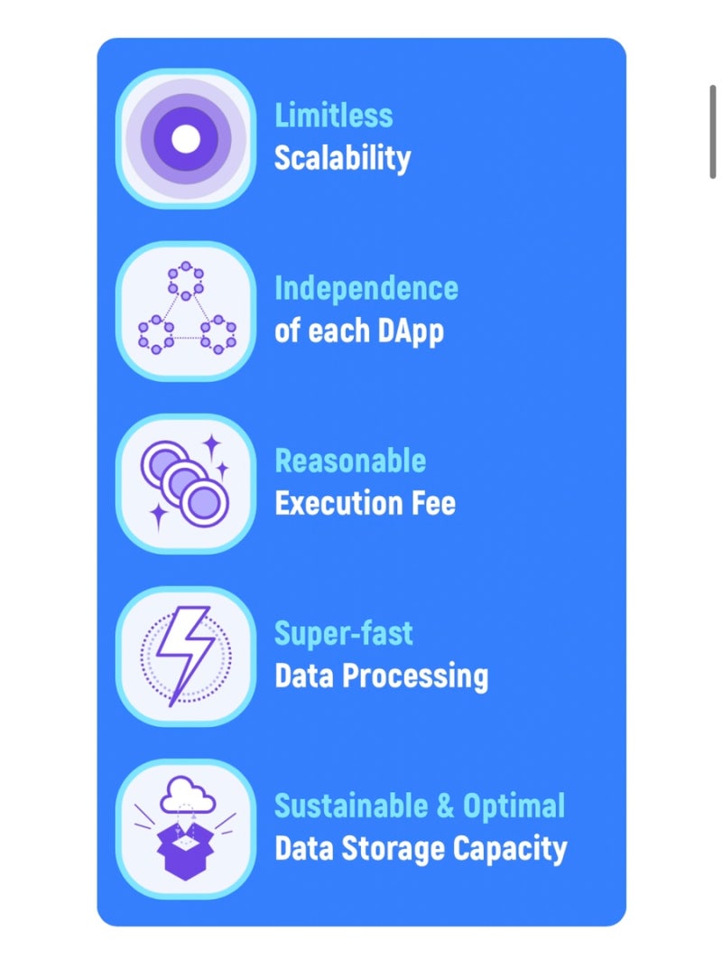 플레타 코인 호재 및 전망 확인 Fleta : 네이버 블로그