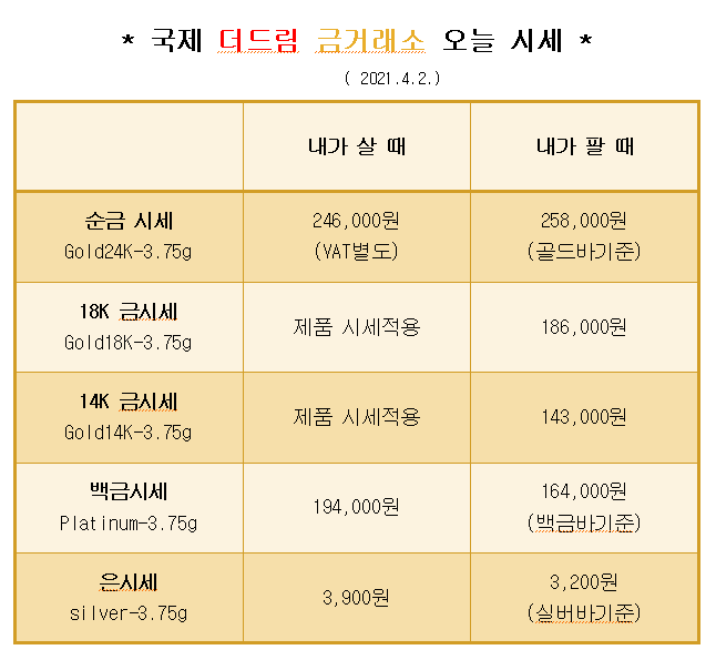  * 대구 북구 칠곡 국제 더드림 금거래소에서 알려드리는 오늘의 금 시세 *