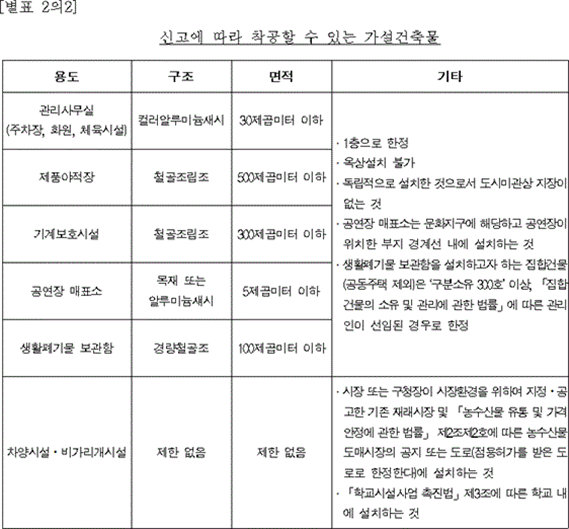  서울특별시 건축조례 일부개정-차양 가설건축물