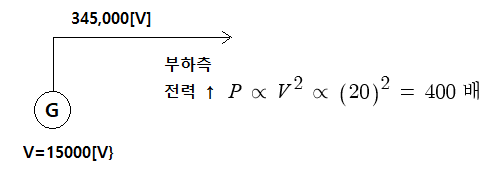 코로나 현상 1 코로나 현상 1
