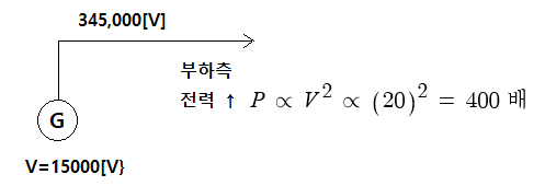 코로나 현상 1