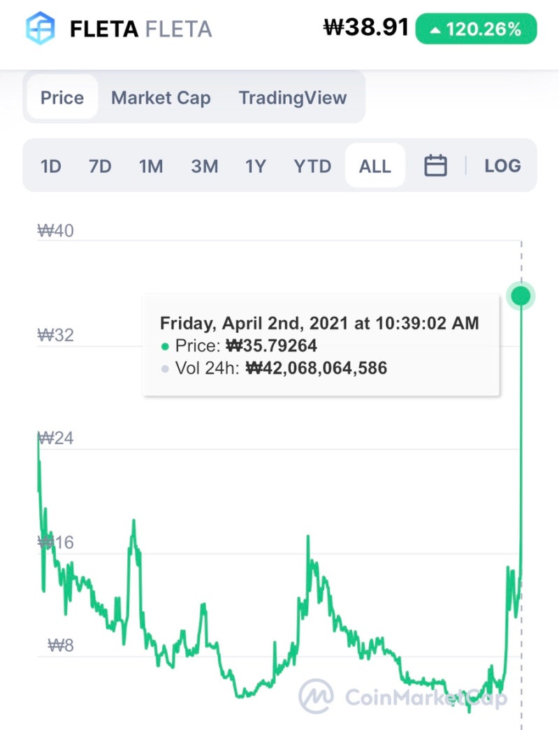 플레타 코인 호재 및 전망 확인 Fleta : 네이버 블로그