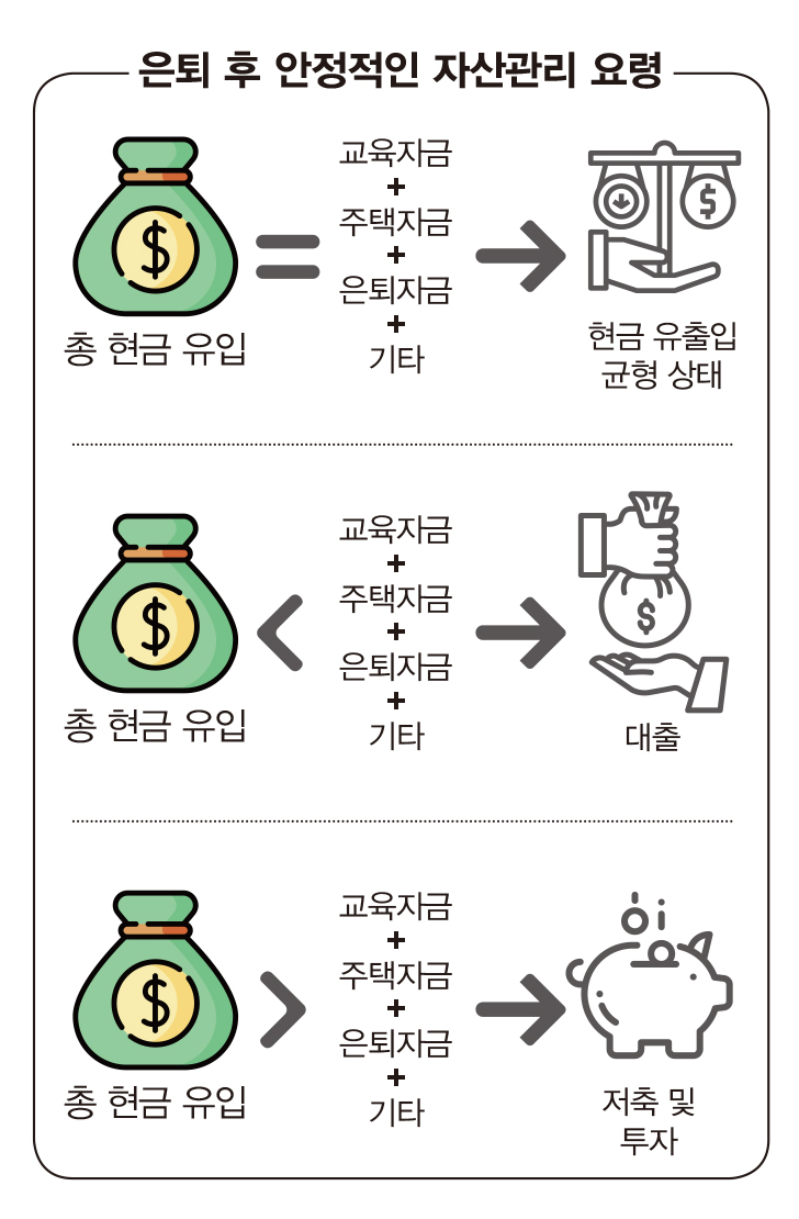 무턱대고 ‘투자형 연금’ 갈아타지 마라 무턱대고 ‘투자형 연금’ 갈아타지 마라