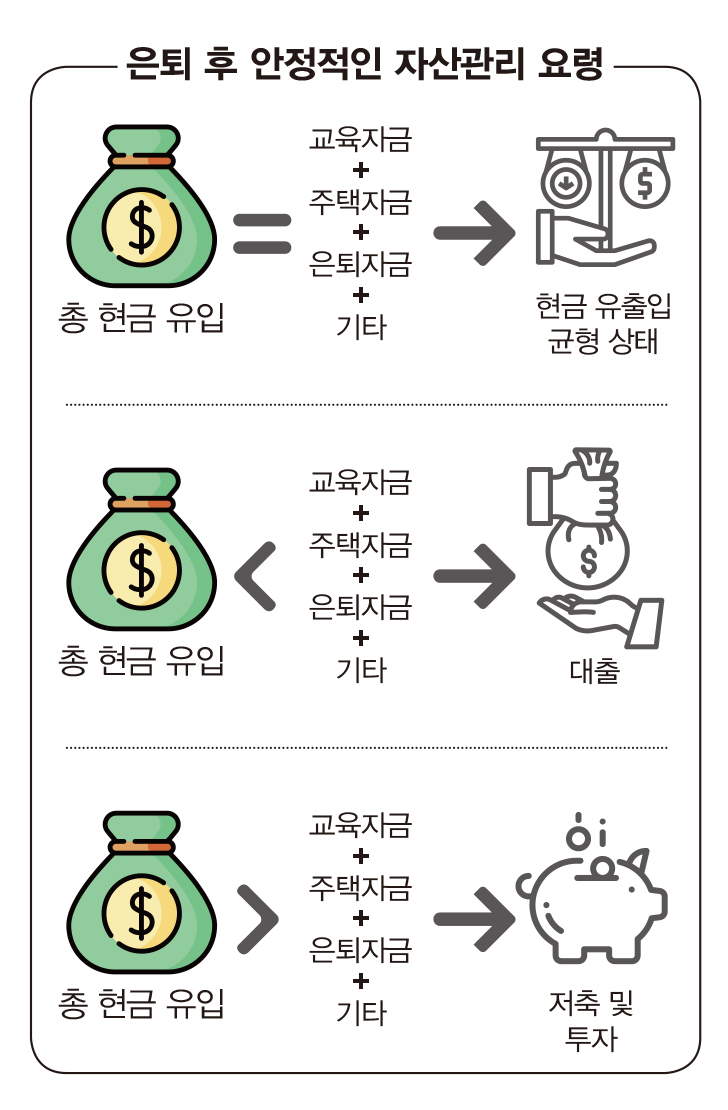 무턱대고 ‘투자형 연금’ 갈아타지 마라