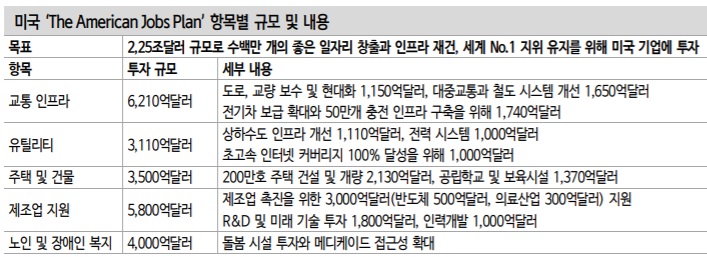 <경제> 바이든 부양책이 증시에 미치는 영향 <경제> 바이든 부양책이 증시에 미치는 영향