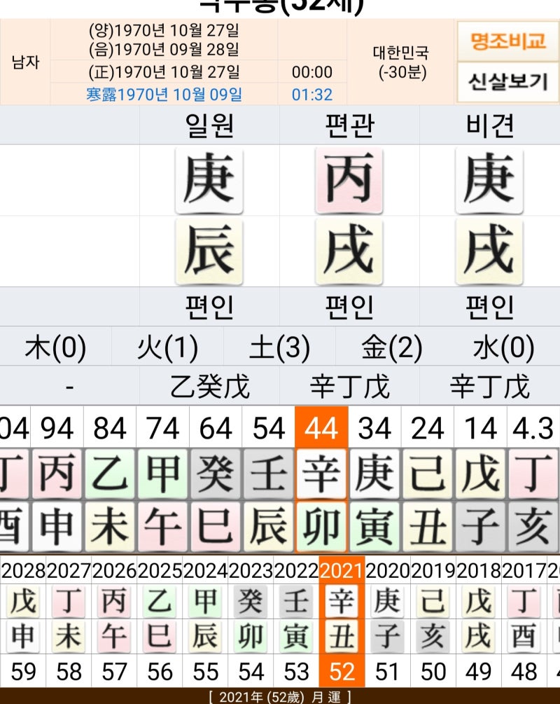 박수홍 사주-인성과다 남자가 가야 할 길!