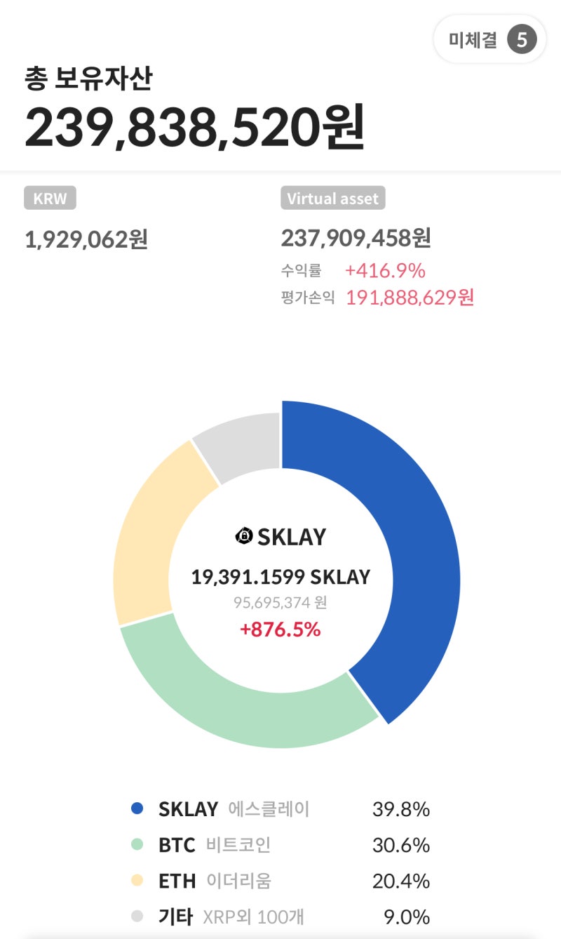 가상화폐 투자 5개월 결산과 전망(클레이튼, 비트코인, 이더리움, 리플, 링크,KOK) : 네이버 블로그