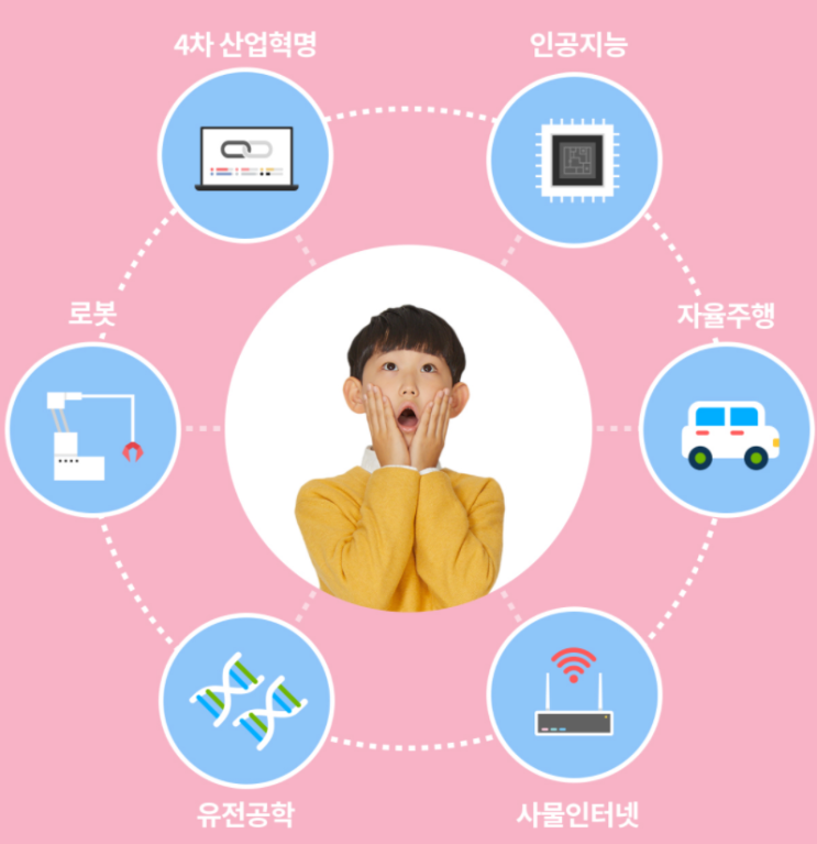  과학소년 읽고 단번에 고민해결_구몬 NOW 4월 이벤트 및 할인혜택 확인하세요