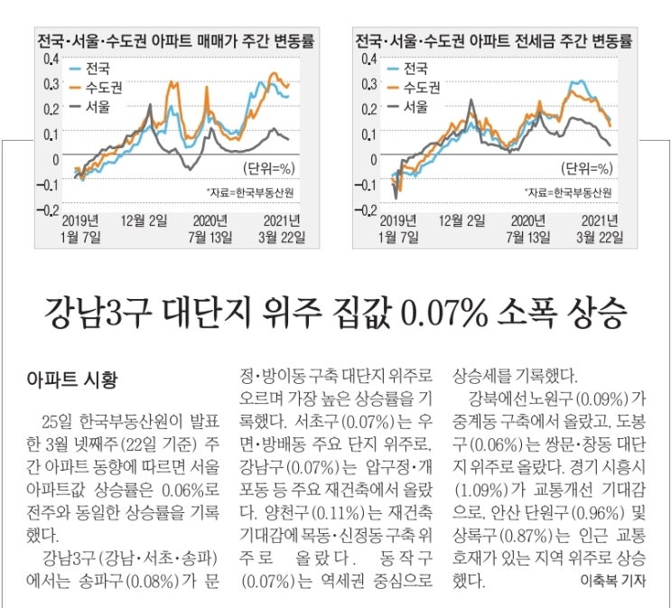  MasterZerOnE 과 함께 하는 매일공유되는 데일리 뉴스이야기~!!