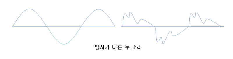 [중학과학실험] 빛과 파동(3) / 파동 / 소리 : 네이버 블로그