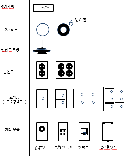  셀프인테리어 조명 전기공사 1일 시공비용은 얼마나 들까?