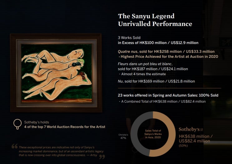  소더비도 놀란 중국계 화가 창위(산유; Sanyu)의 대표작 10선