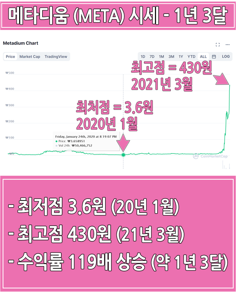 백신여권 코인 - 메타디움, 메디블록 시세 전망 : 네이버 블로그