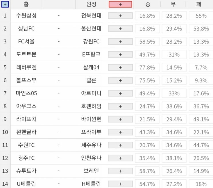 프로토(Proto) 4월 3일 12회차 축구 승무패 참고자료