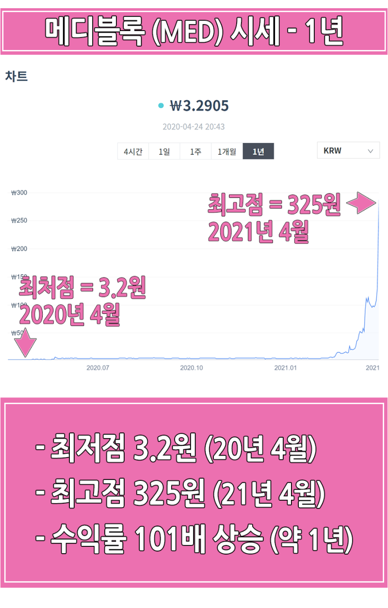 백신여권 코인 - 메타디움, 메디블록 시세 전망 : 네이버 블로그