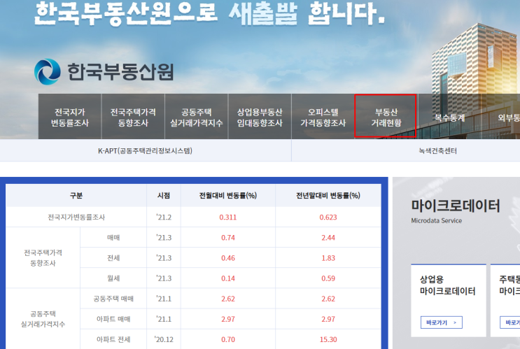  (부동산 Data) 거래량
