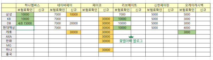  자동차보험 갱신 전 포인트 챙기세요! 2021년 4월 갱신 이벤트 총 정리