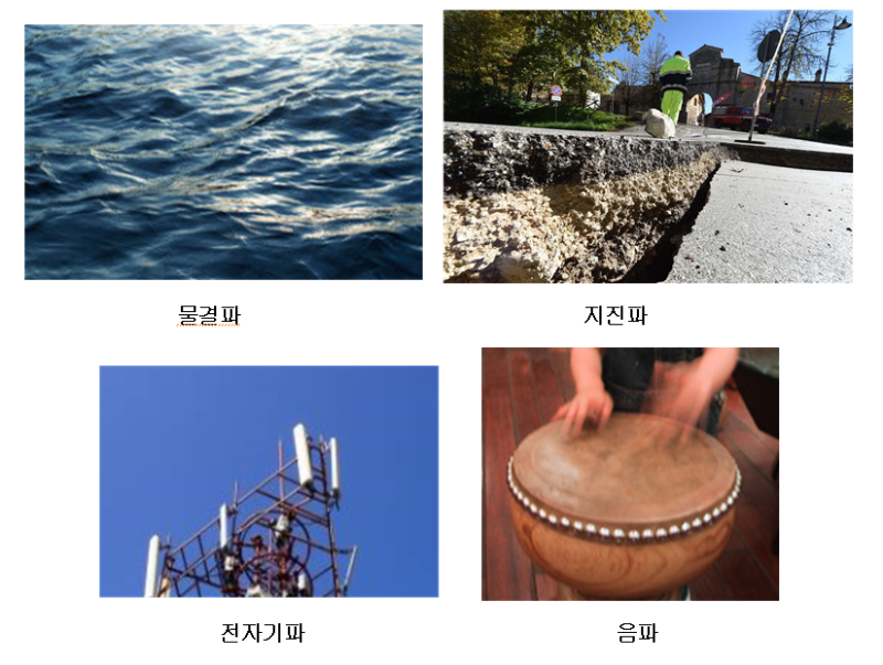[중학과학실험] 빛과 파동(3) / 파동 / 소리 : 네이버 블로그
