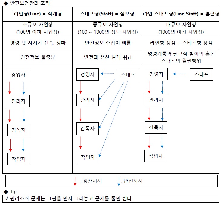 건설안전기사 필기 21년1회 산업안전관리론