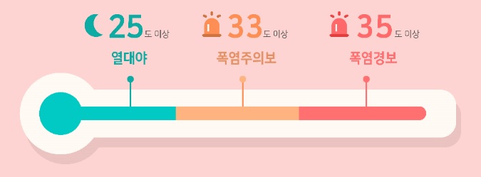  올해 여름 얼마나 더울까? 벌써부터 폭염 무더위 경고하네요!-[일산미대입시/예중예고/전문/초등/중등/고등부/방과후/취미/일산동/덕이동/야당동/풍동/대화/중산/탄현바른미술학원]