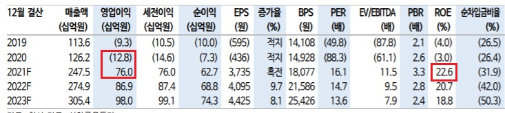 위메이드 - 암호화폐 위믹스 시총 9천억 위메이드 - 암호화폐 위믹스 시총 9천억
