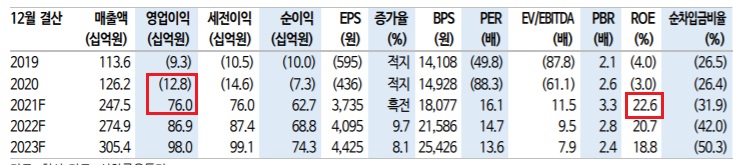 위메이드 - 암호화폐 위믹스 시총 9천억